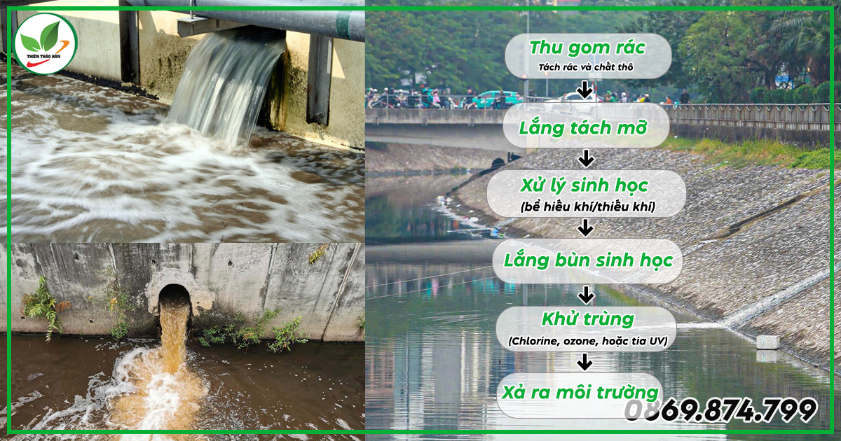 Quy trình xử lý nước thải sinh hoạt