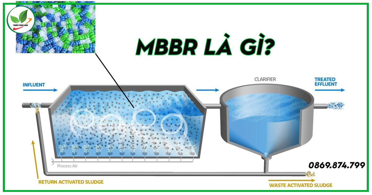 công nghệ mbbr là gì?