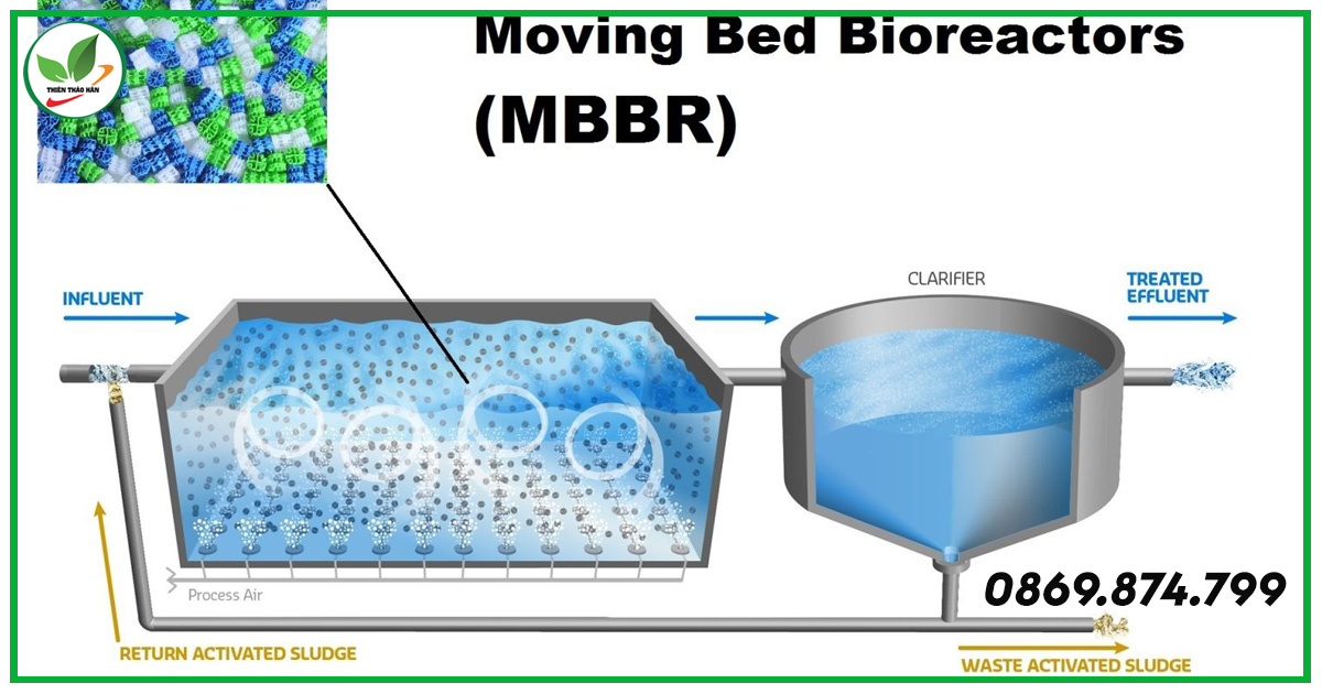 công nghệ mbbr