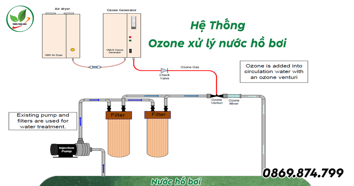 công nghệ ozone trong xử lý nước hồ bơi